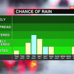 7 Day Rain Graph 1620236664105