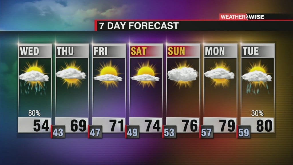 Soggy And Unseasonably Cool Wednesday