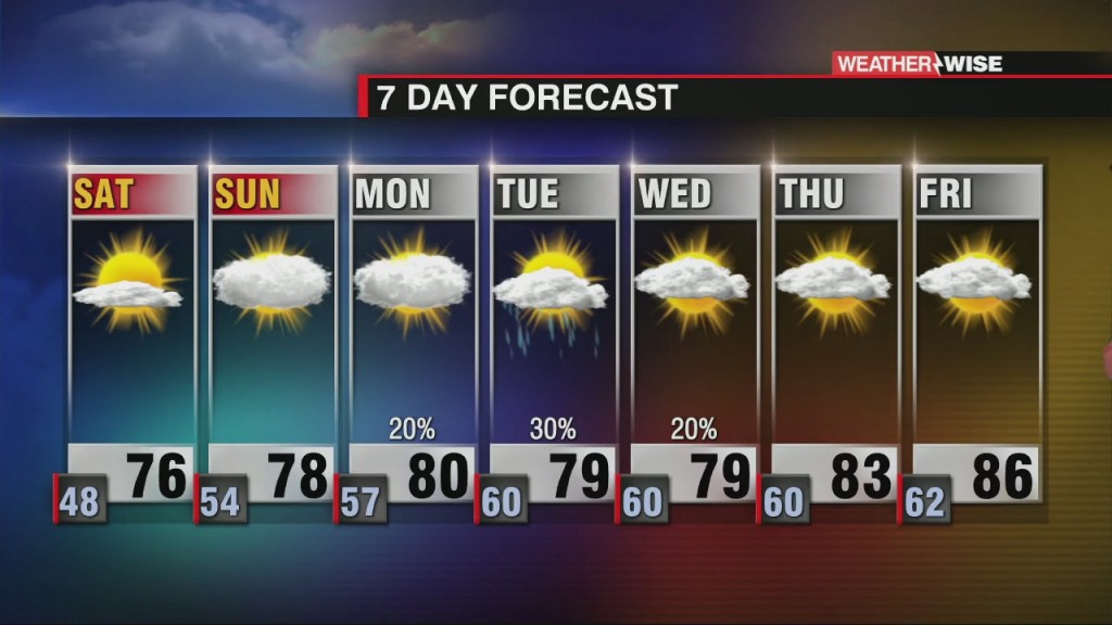 Nice Spring Weekend Ahead With A Few Showers