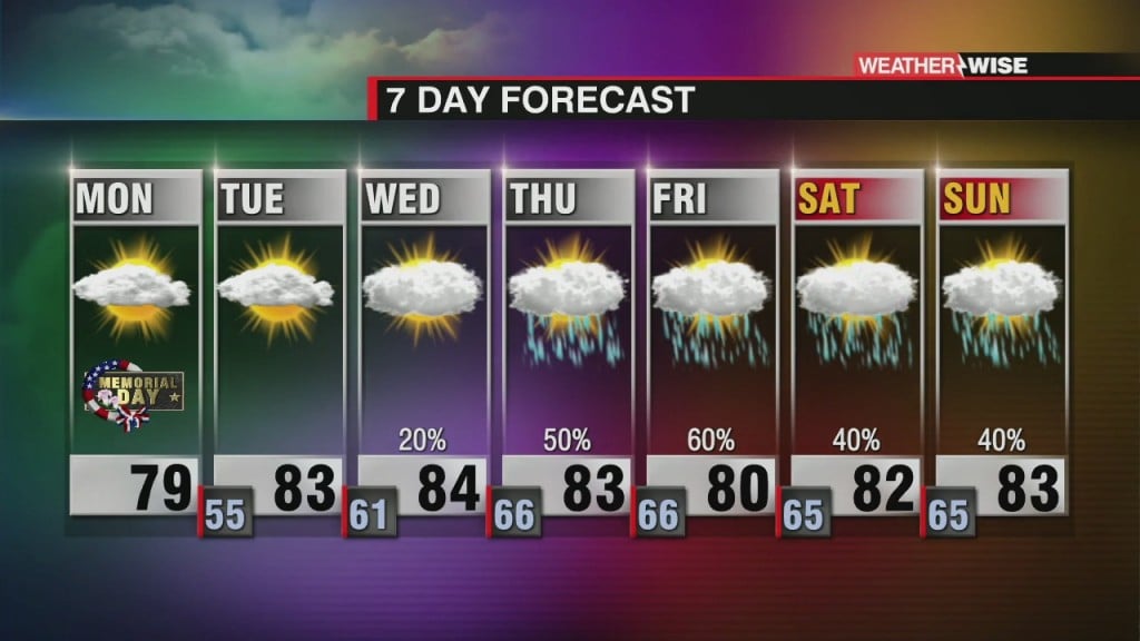 Warm & Dry Memorial Day, Late Week Rain Chances