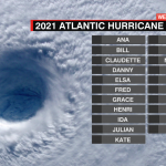 Hurricane Name Template