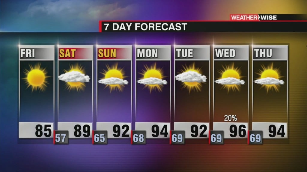 Heat Wave Begins This Weekend