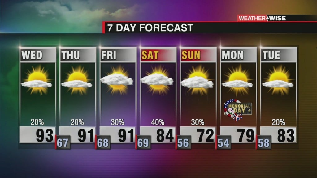 Hot And Steamy Stretch Continues