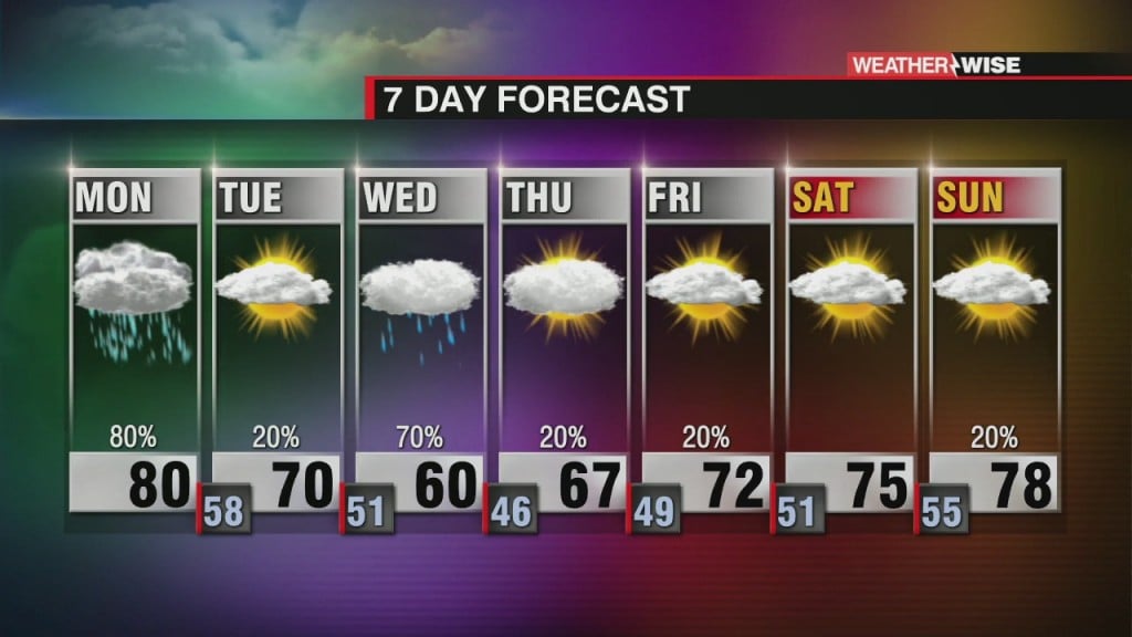 Soggy Start To The Week