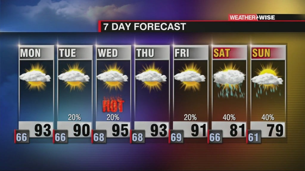 Near Record Heat Arrives To Close Out May