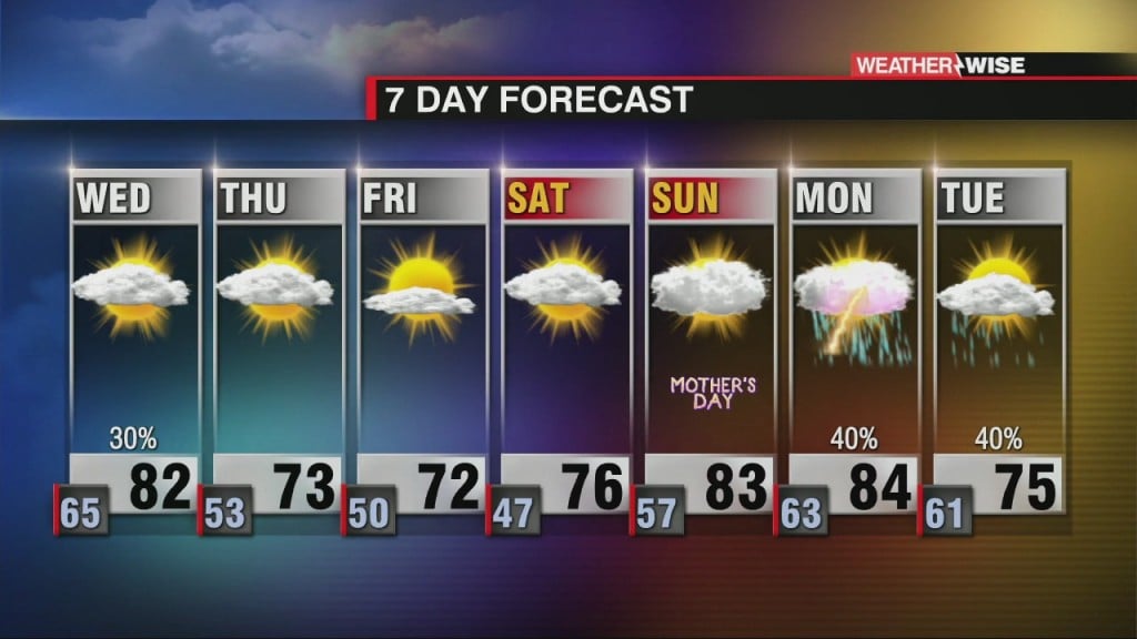 Cold Front Will Move Through Wednesday