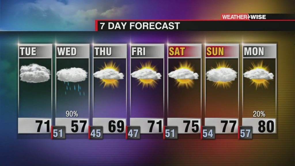 Unseasonably Cold Few Days