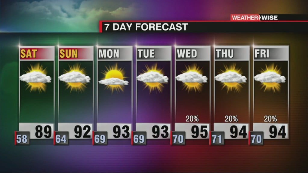 Hot & Dry Through The Weekend