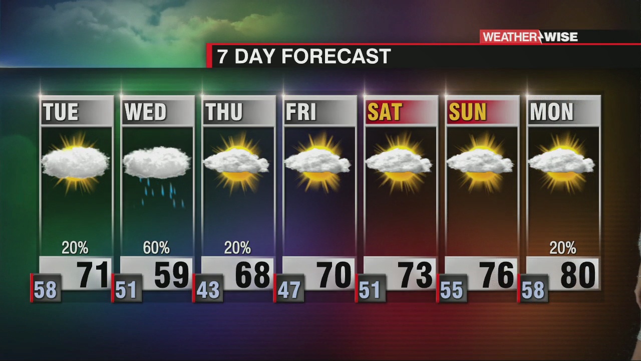 Much Cooler Week Ahead - WCCB Charlotte