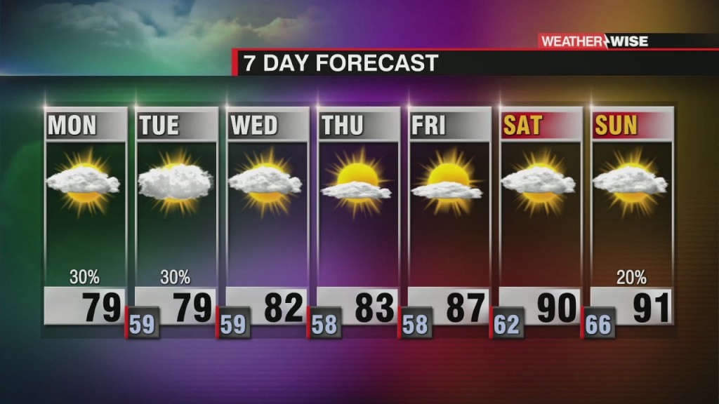 Isolated Rain And Storm Chances