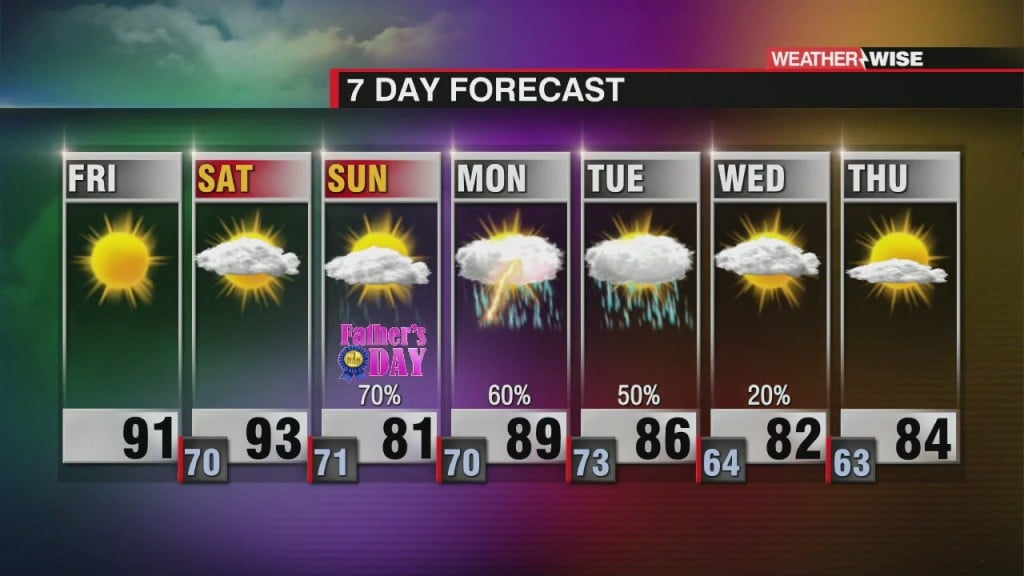 Father's Day Flooding Threat
