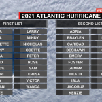 Hurricane Name 2 List Template