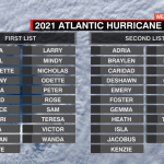 Hurricane Name 2 List Template