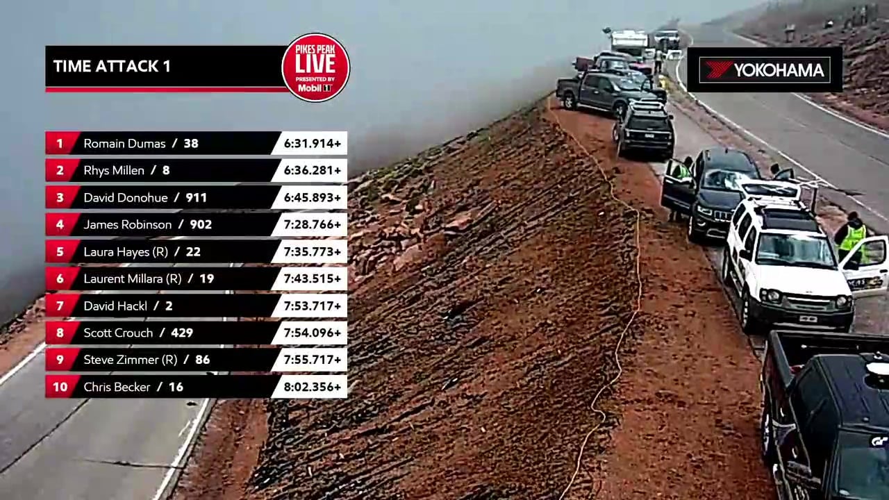 Pikes Peak International Hill Climb Race Results 1 WCCB Charlotte's CW