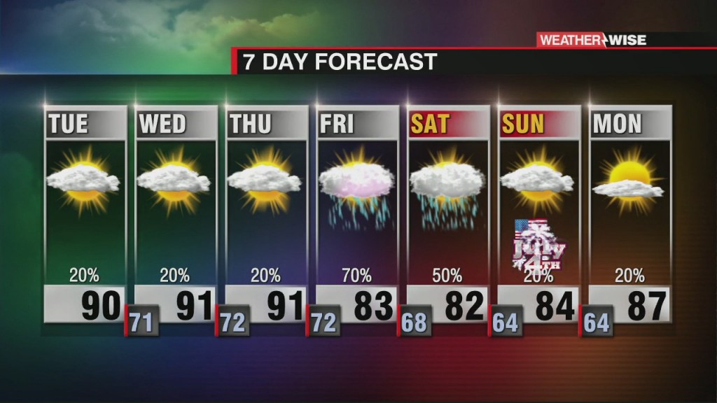 Steamy Forecast, Stormy Holiday Weekend