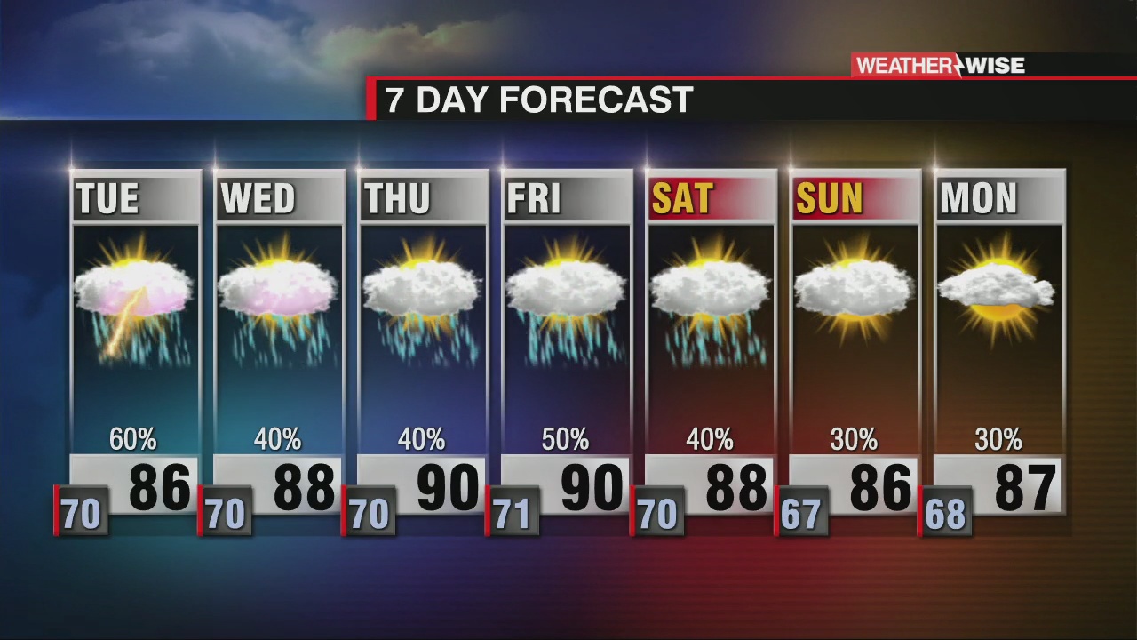 Hot and Humid + Showers and Storms - WCCB Charlotte