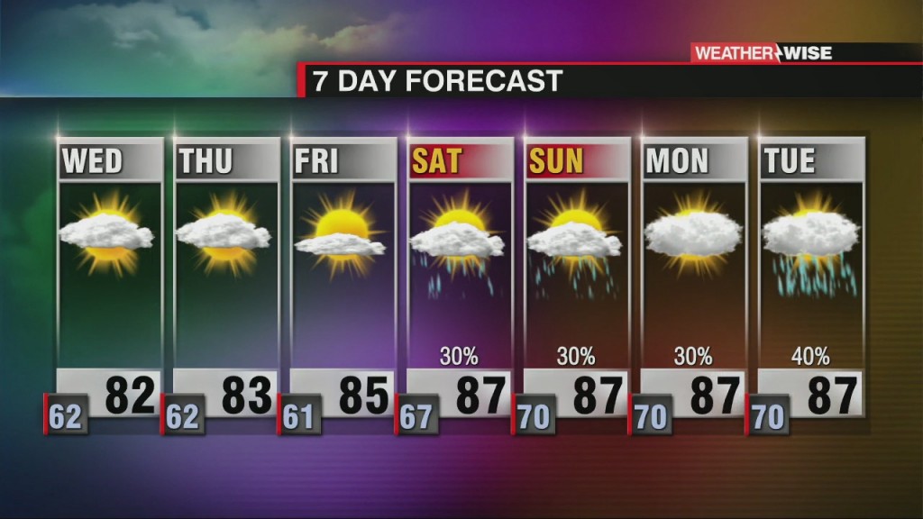 A Stunning Midweek On Tap