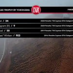 Pikes Peak International Hill Climb Race Results 3