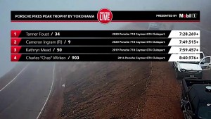 Pikes Peak International Hill Climb Race Results 3