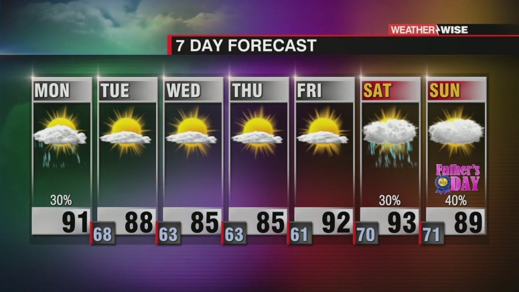7 Day Forecast (6/14/21)