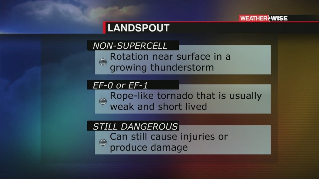 Colorado Landspout
