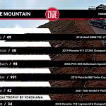 Pikes Peak International Hill Climb Race Results 9