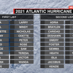 Hurricane Name 2 List Template