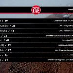 Pikes Peak International Hill Climb Race Results 4
