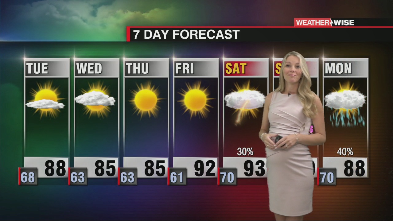 Humidity Falling in Wake of Cold Front - WCCB Charlotte