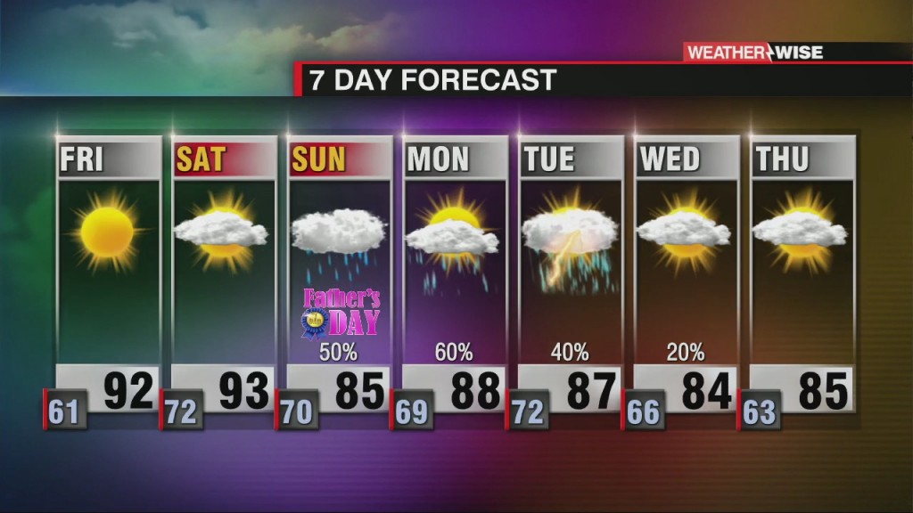 Increasing Temperatures & Humidity