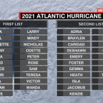 Hurricane Name 2 List Template