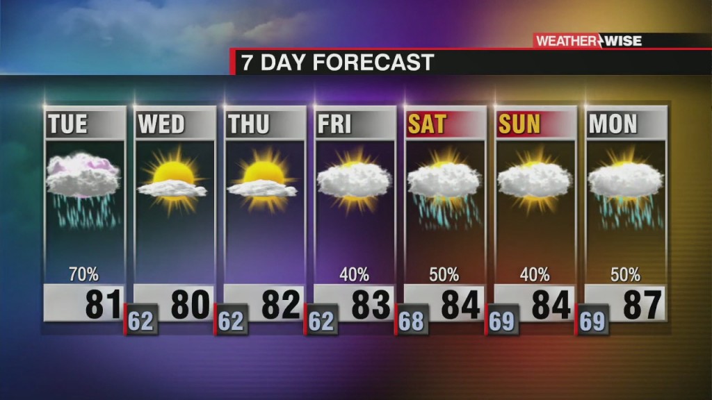 Rain And Storms For Tuesday
