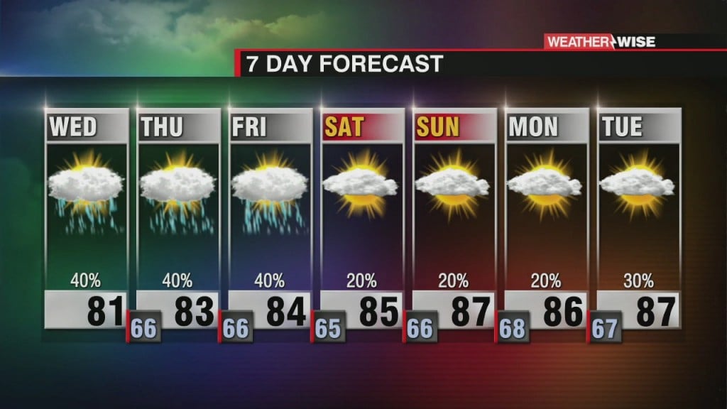 Rain And Storms Return To The Forecast Today