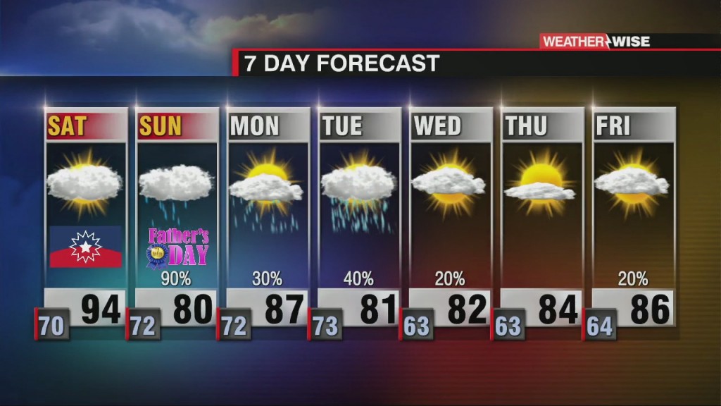 Tropical Moisture Inbound