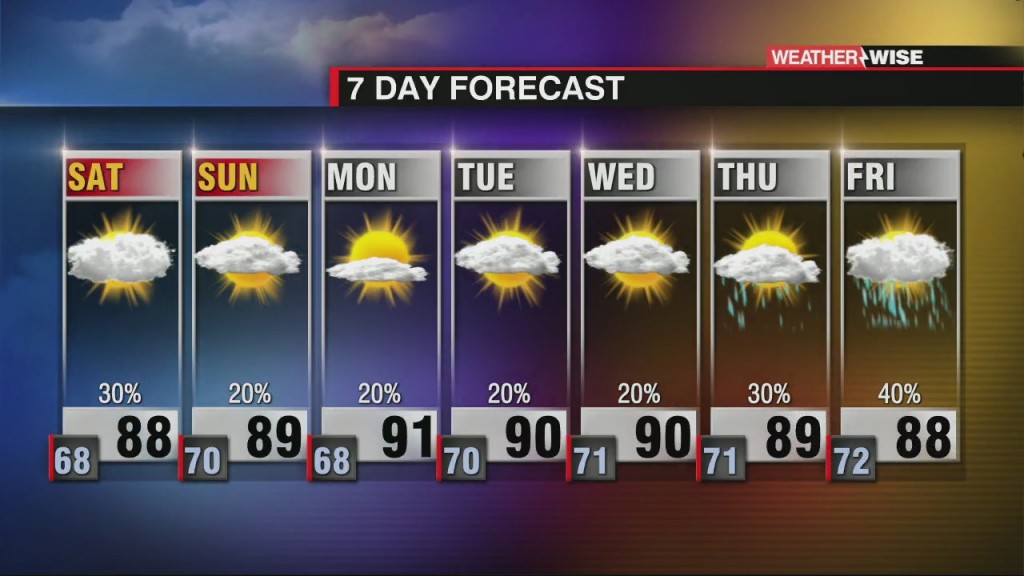 Summertime Pattern Dominates The Weekend