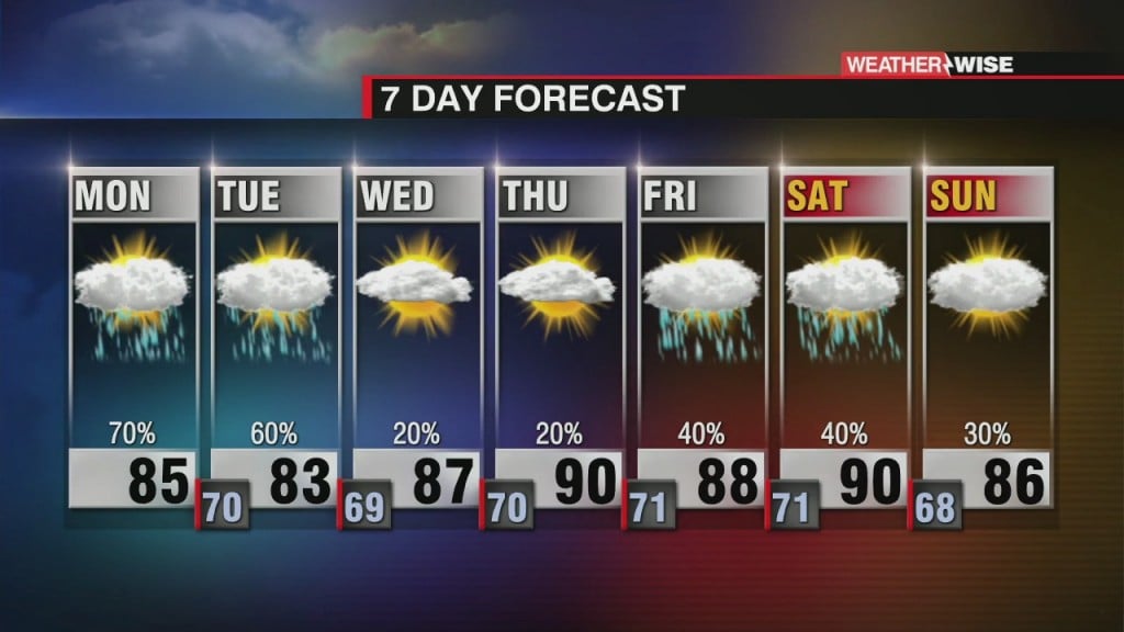A Wet And Humid Start To The Week In Today's Forecast
