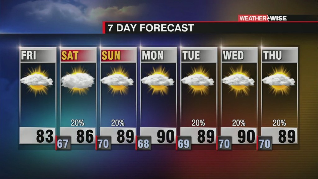 Heat, Humidity And Storms Return This Weekend