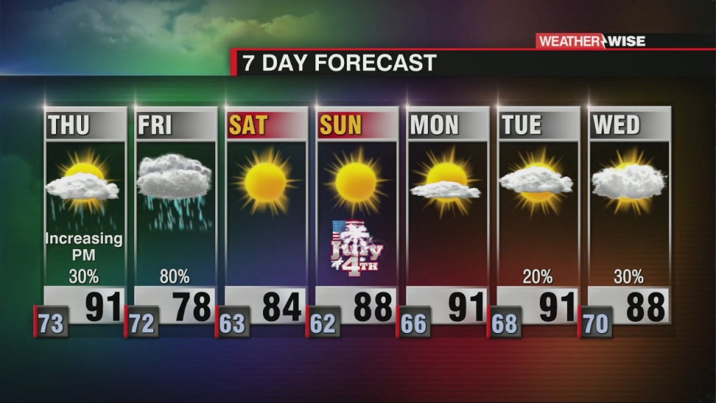 Another Hot & Humid Day Ahead Of Cold Front On Friday