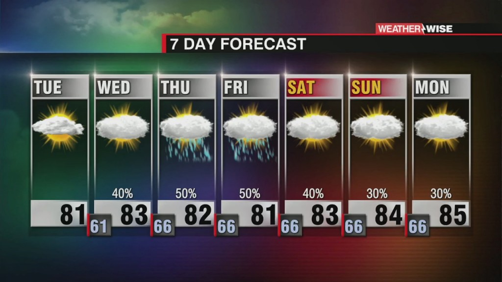 Much Needed Rain To Start June