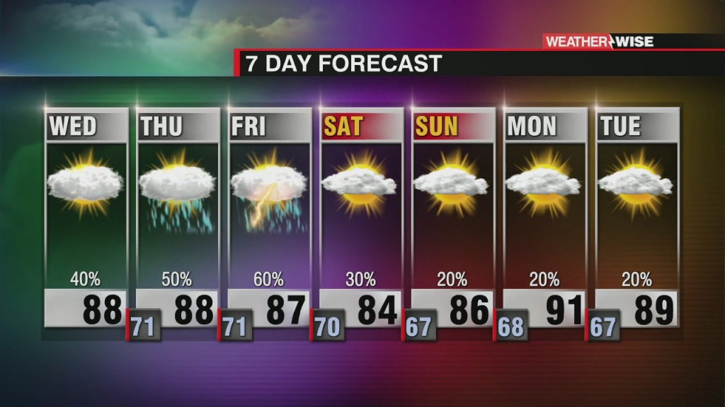 Steamy W/ More Scattered Storms
