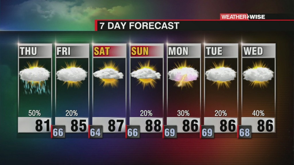 Rain And A Few Strong Storms Possible To End The Week
