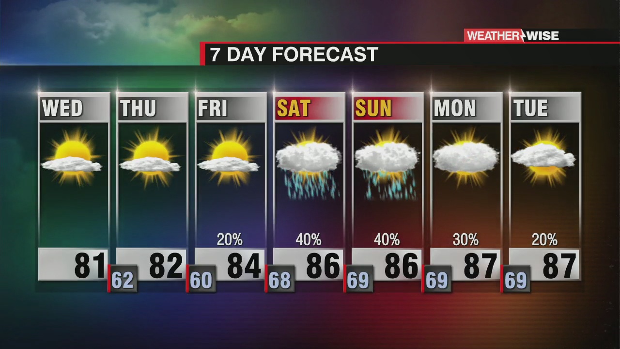 Pleasant Stretch of Dry and Sunny Weather - WCCB Charlotte