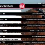 Pikes Peak International Hill Climb Race Results 2