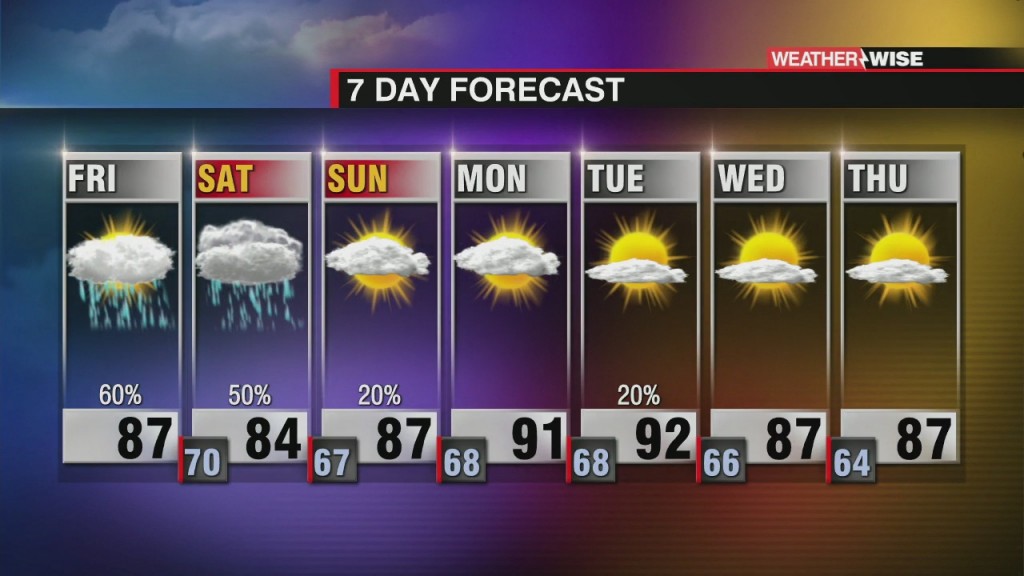 Flash Flood Watch For Friday's Storms