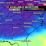 Available Moisture