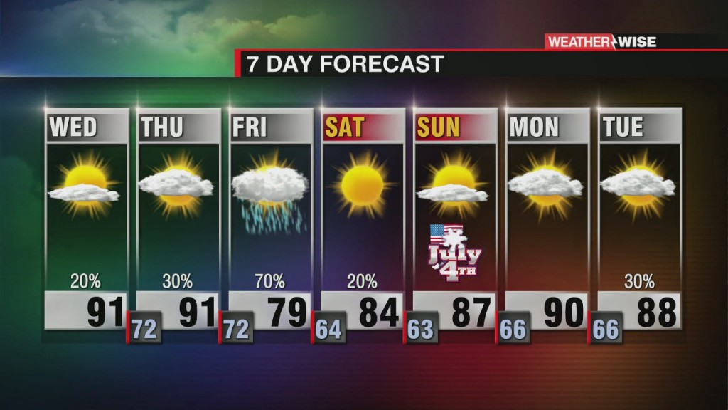 Friday Rain And Storms