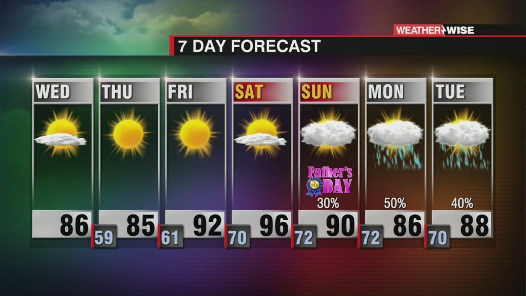 Pleasant Stretch, But Watching The Tropics