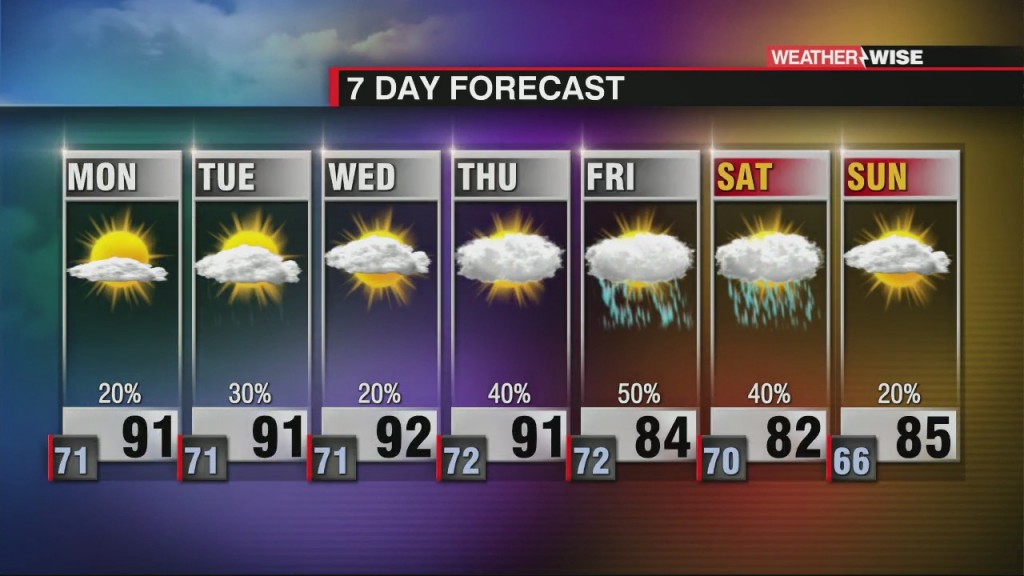 Stagnant Pattern Continues, Watching Tropics