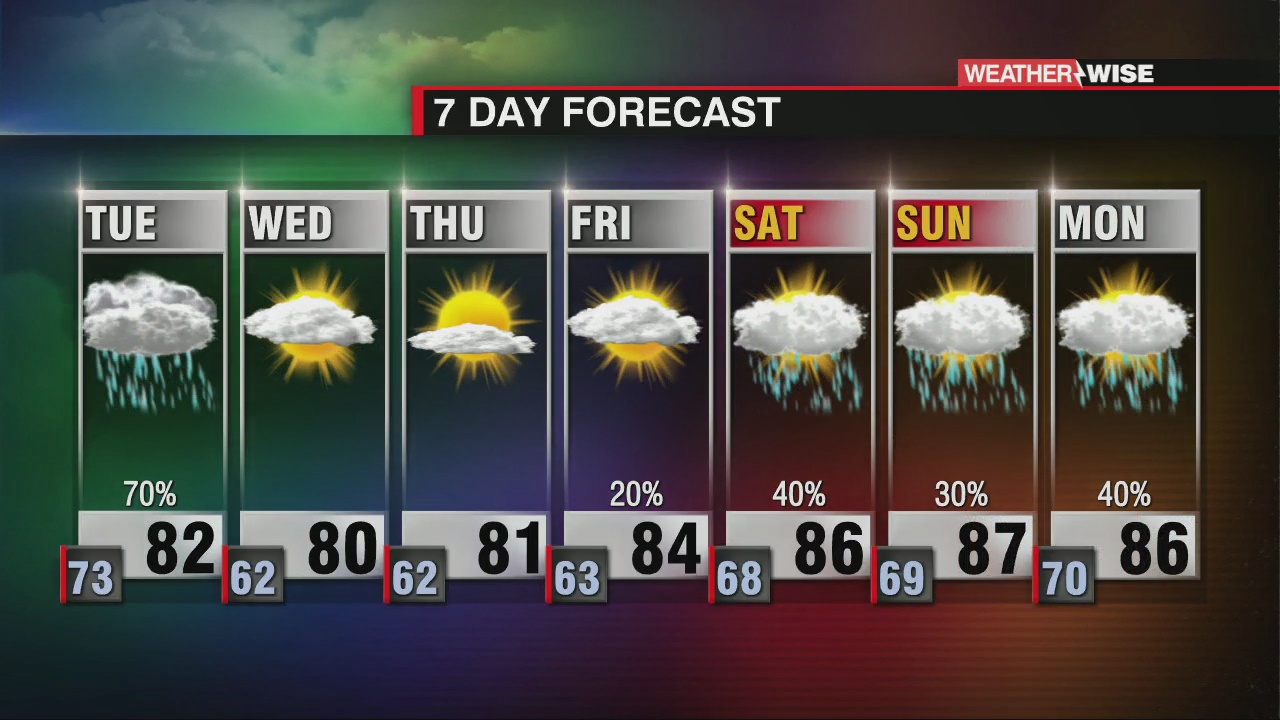 Cold Front Bringing Tuesday Showers & Storms - WCCB Charlotte