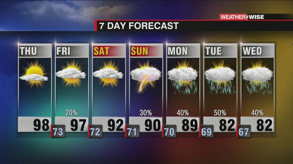 Steamy Forecast